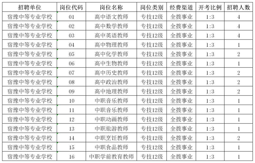 宿豫县事业单位考试(宿迁宿豫区事业单位考试时间)