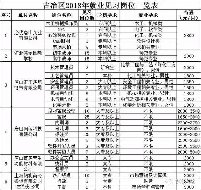 潼关县事业单位招聘网(潼关县2020年工作招聘)