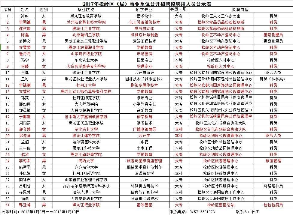 潍坊市2017年事业单位公开招聘人员简章的简单介绍