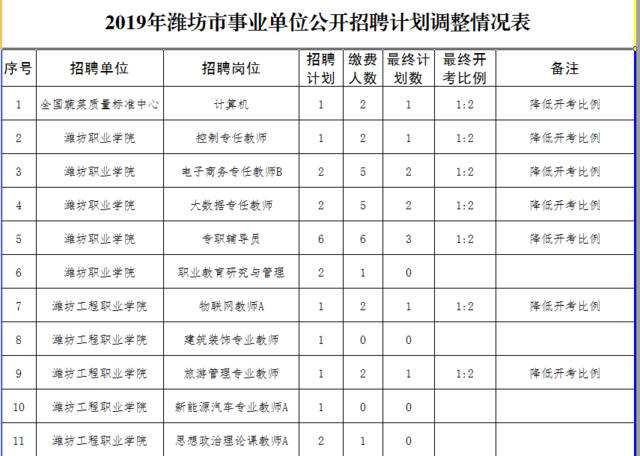 潍坊市2017年事业单位公开招聘人员简章的简单介绍