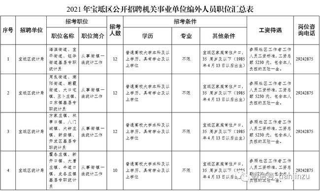 关于天津事业单位考试报名条件的信息