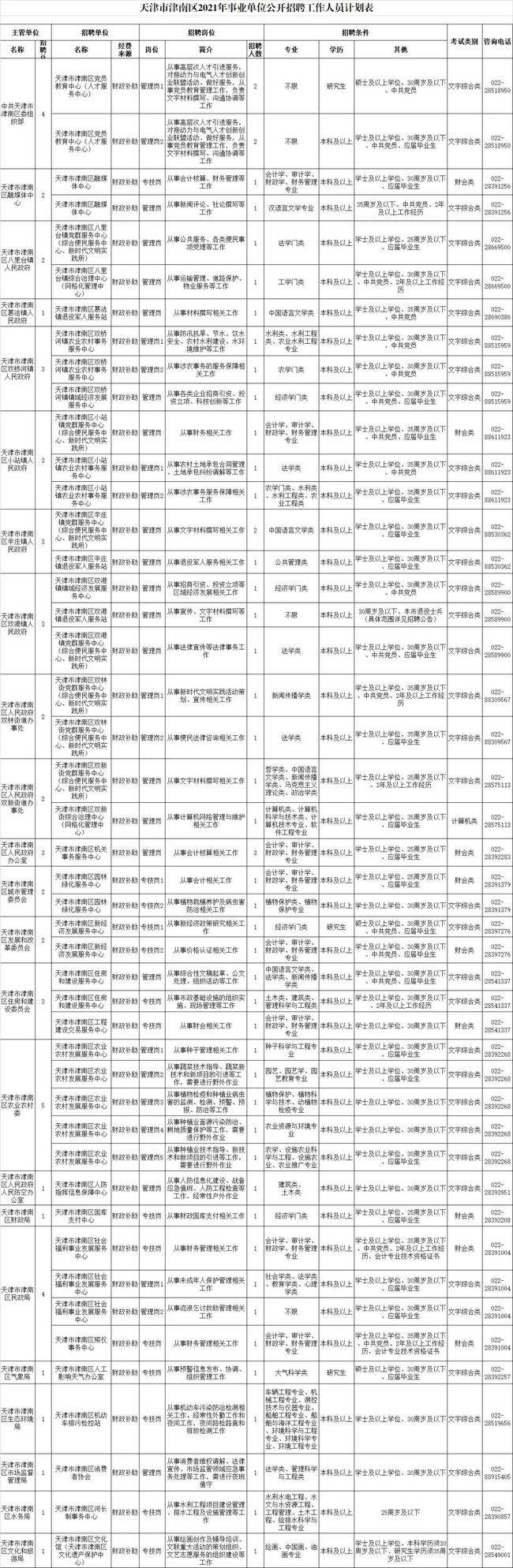关于天津事业单位考试报名条件的信息