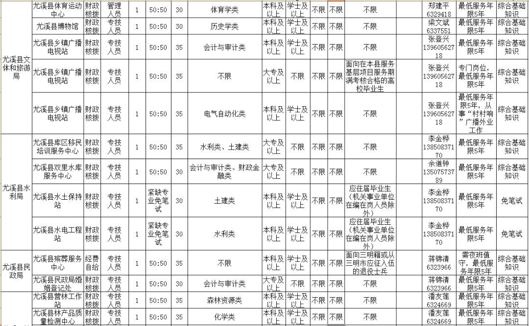 三明市事业单位招聘网(三明市2022年事业单位)