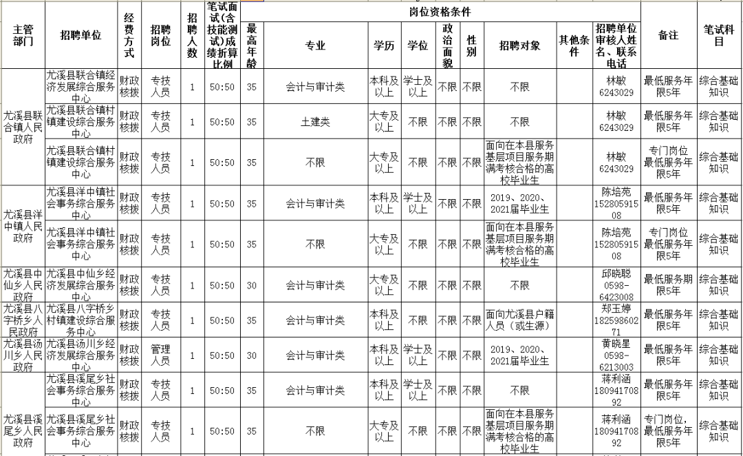 三明市事业单位招聘网(三明市2022年事业单位)