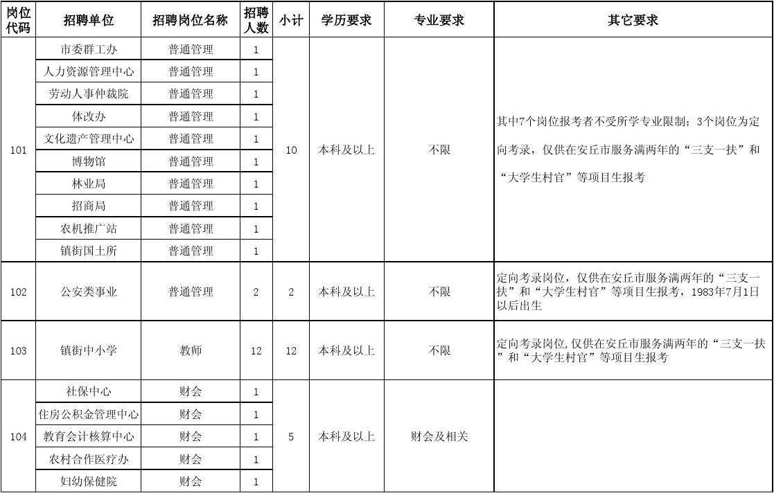 江西瑞金事业单位招聘网最新招聘的简单介绍