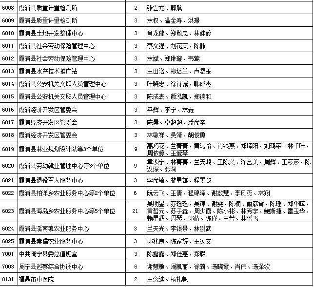 蕉城区事业单位招标(事业单位可以参与投标吗)