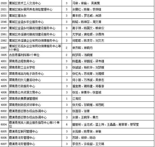 蕉城区事业单位招标(事业单位可以参与投标吗)