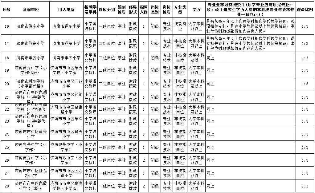 包含2017东营事业单位公示的词条