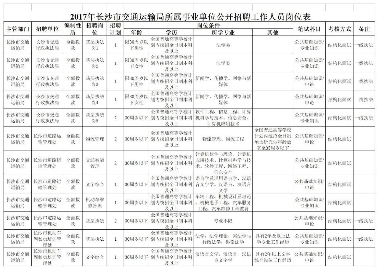 花都区招聘事业单位(花都区人力资源招聘网)