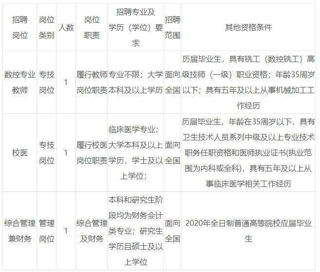 花都区招聘事业单位(花都区人力资源招聘网)