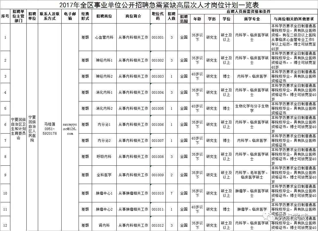 包含2017辽原事业单位公告的词条