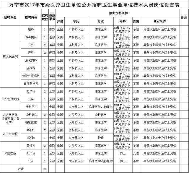 包含2017辽原事业单位公告的词条