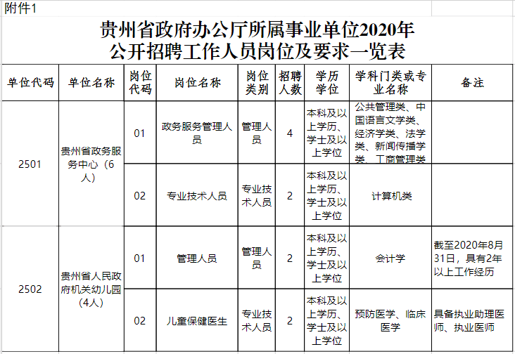 事业单位多少分进(事业单位考试中多选题)