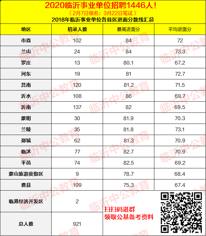 事业单位多少分进(事业单位考试中多选题)