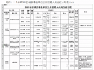 舒城县事业单位工资级别(2018年舒城县事业单位招聘)