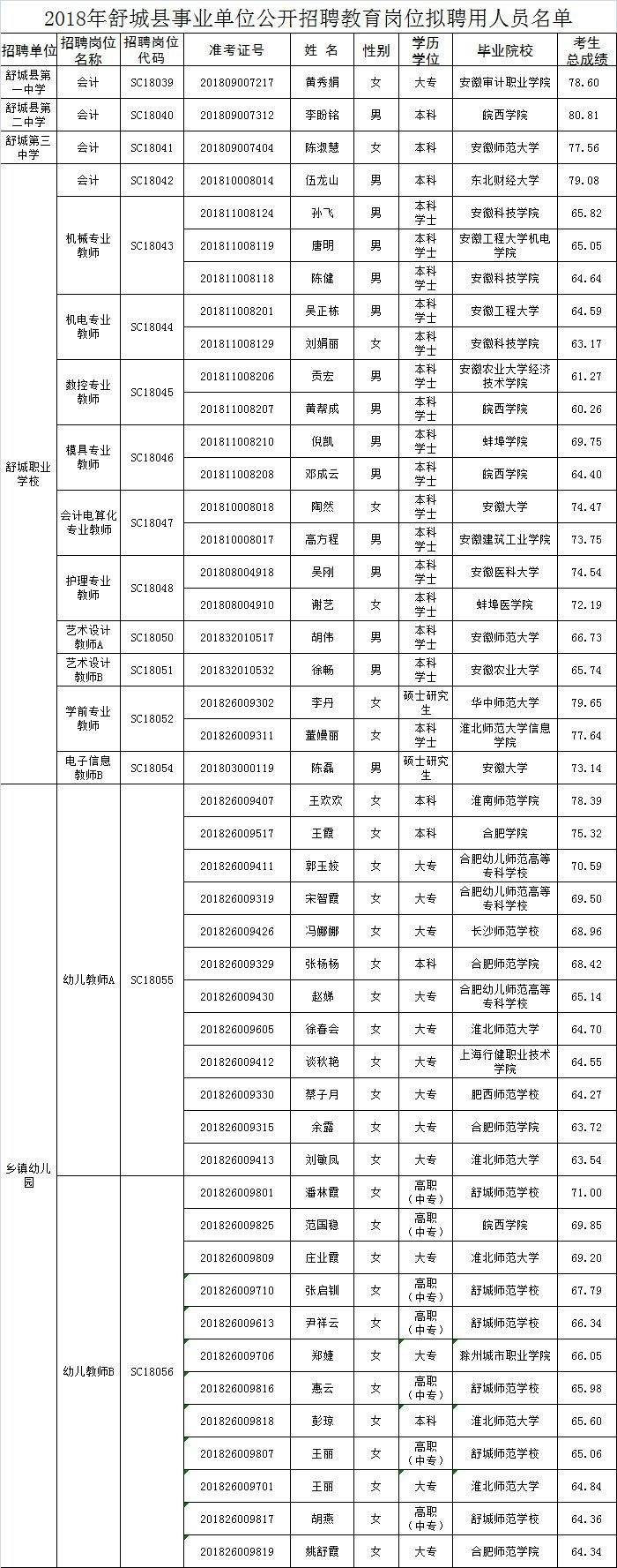 舒城县事业单位工资级别(2018年舒城县事业单位招聘)