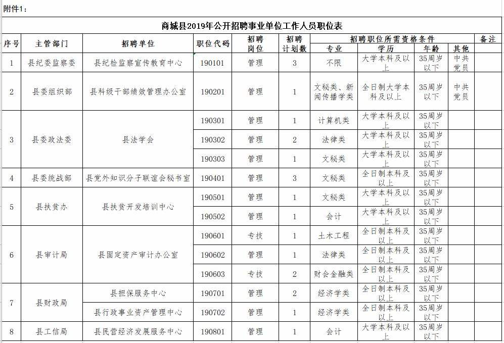 包含2017年商城县事业单位招聘的词条