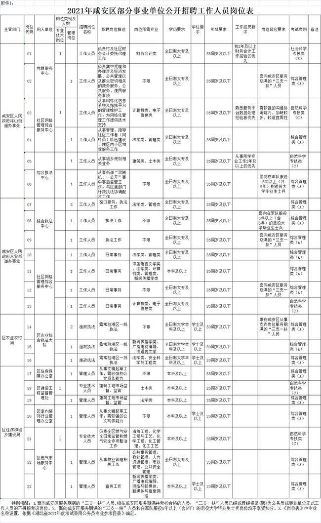 包含2017年商城县事业单位招聘的词条