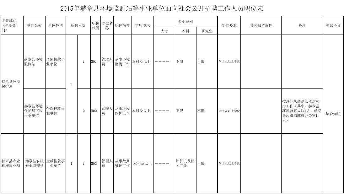 徐州事业单位招聘2015岗位(徐州事业单位招聘2021职位表)