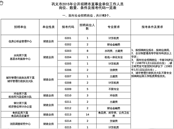 徐州事业单位招聘2015岗位(徐州事业单位招聘2021职位表)