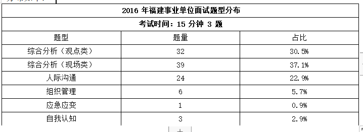 2016厦门湖里事业单位(2020年厦门事业单位招聘岗位表)