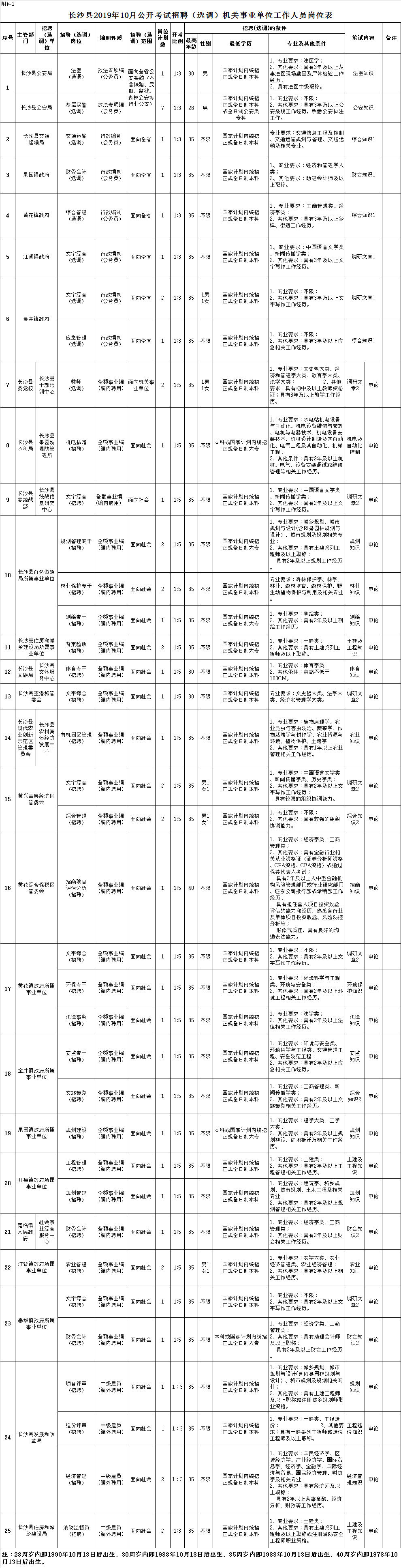 长沙应届毕业生事业单位招聘网最新招聘的简单介绍