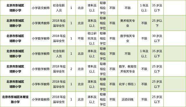 长沙应届毕业生事业单位招聘网最新招聘的简单介绍