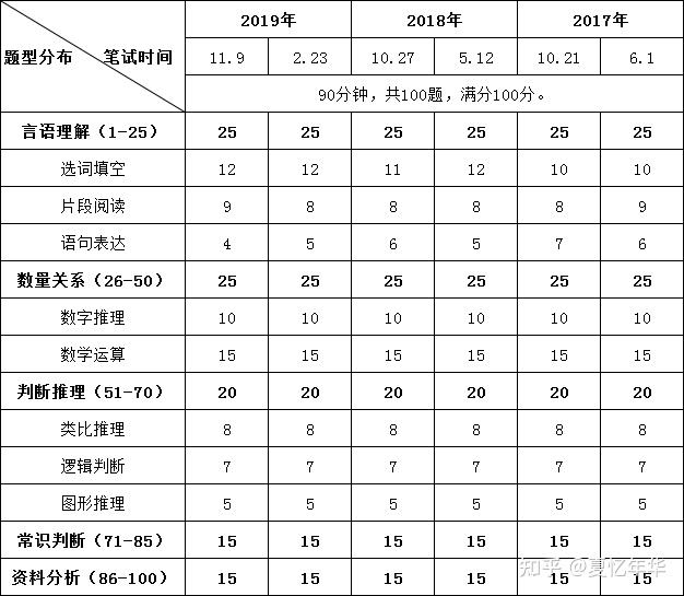 省直事业单位题型(公考和事业编考试题型一样吗)