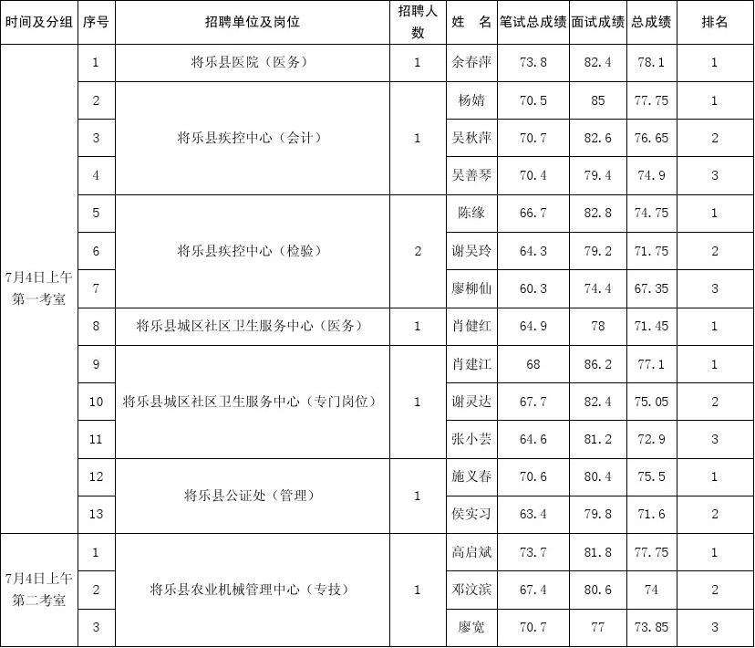 包含2017咸阳事业单位面试成绩查询的词条