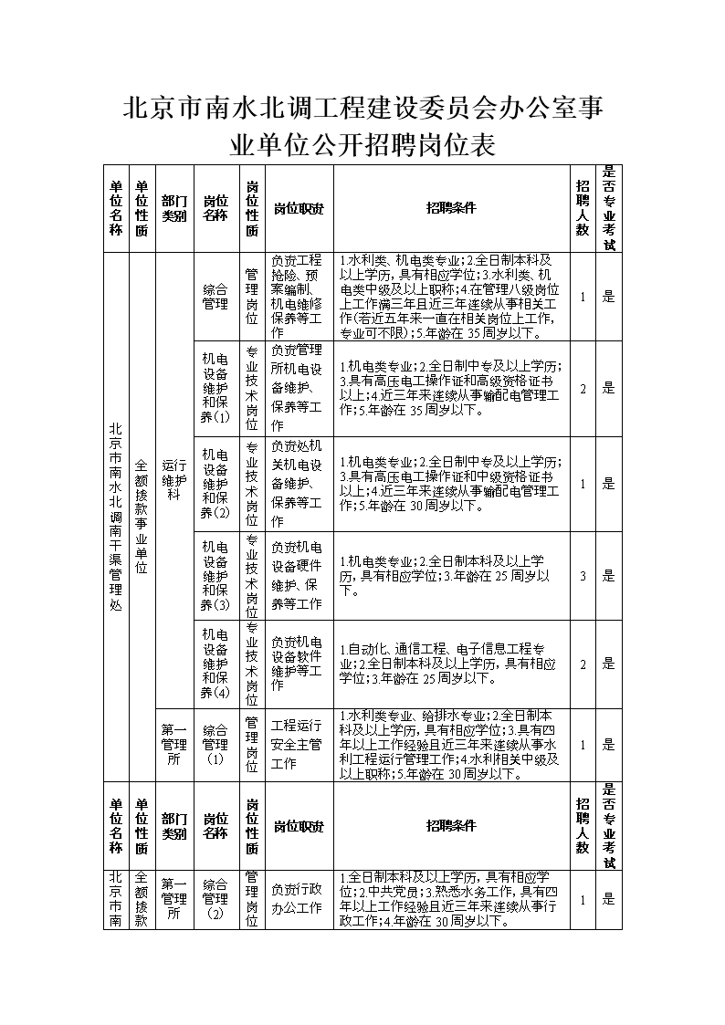 事业单位北京标准2015年(2020年事业单位工资调整标准)