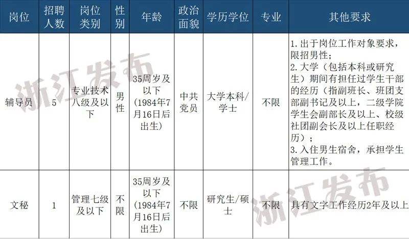 浙江事业单位招聘山地(2019浙江事业单位统考)