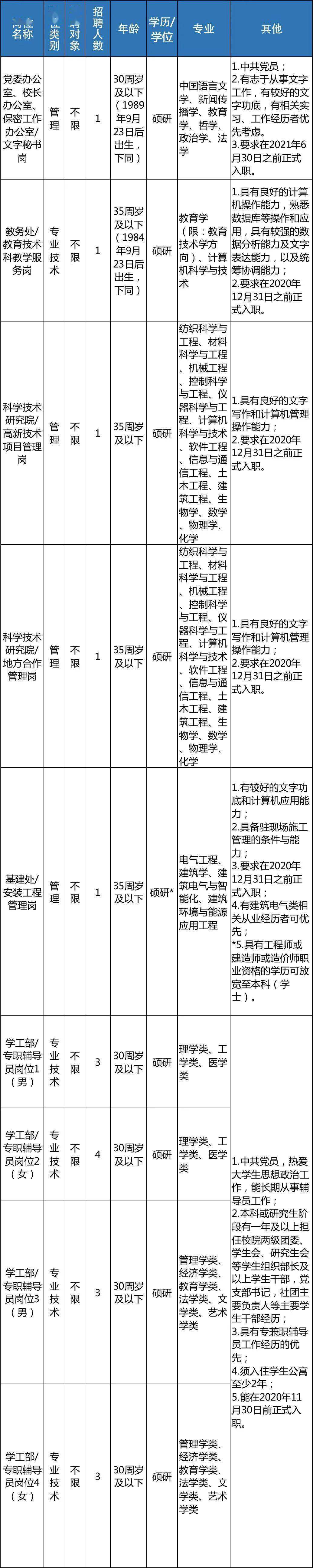 浙江事业单位招聘山地(2019浙江事业单位统考)