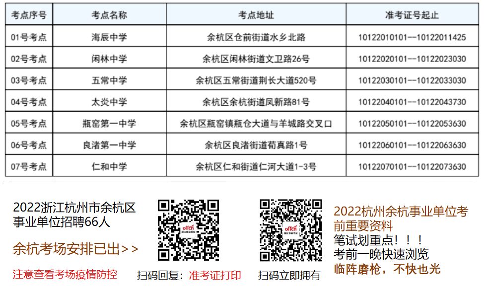 余杭区事业单位分类(2018年余杭区事业单位招聘)