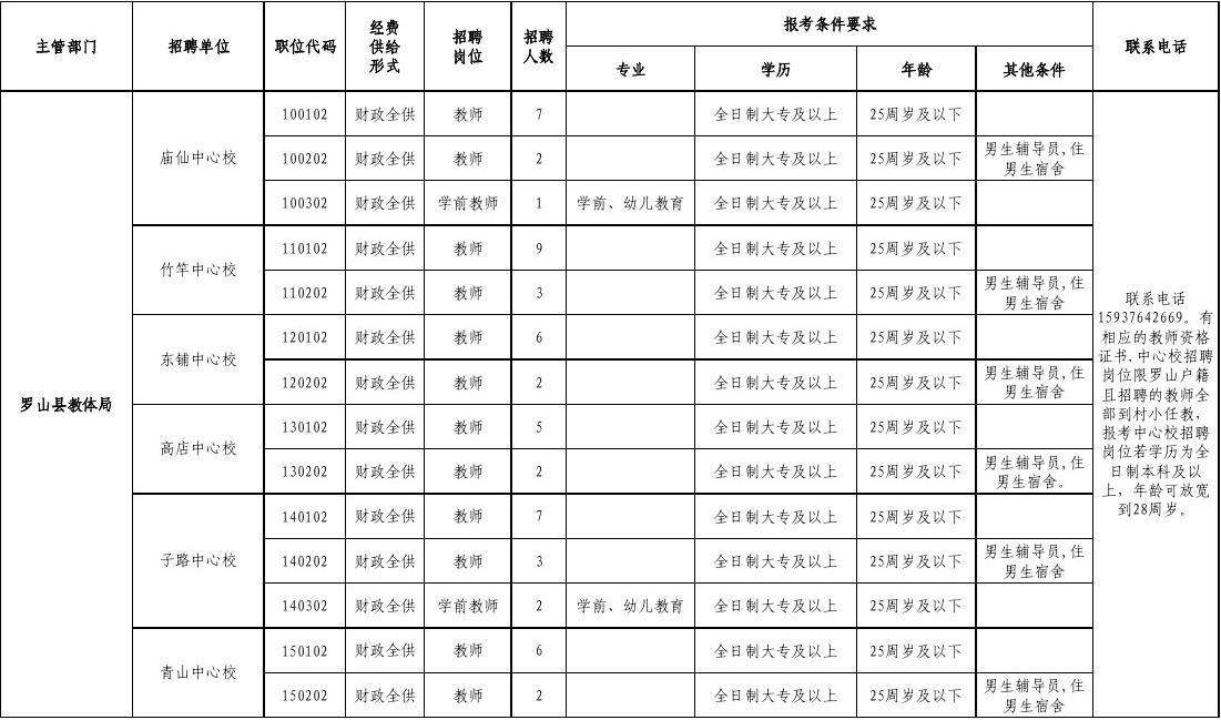 若羌县事业单位招聘信息(若羌县2021年最新招聘信息)