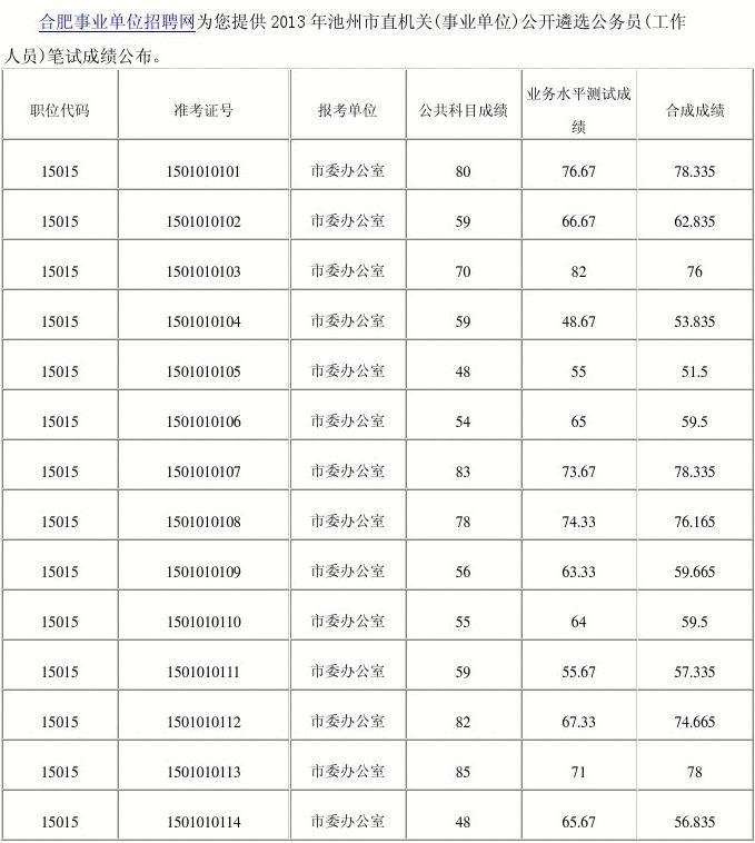 安徽池州事业单位考试(安徽省池州市贵池区事业单位考试)