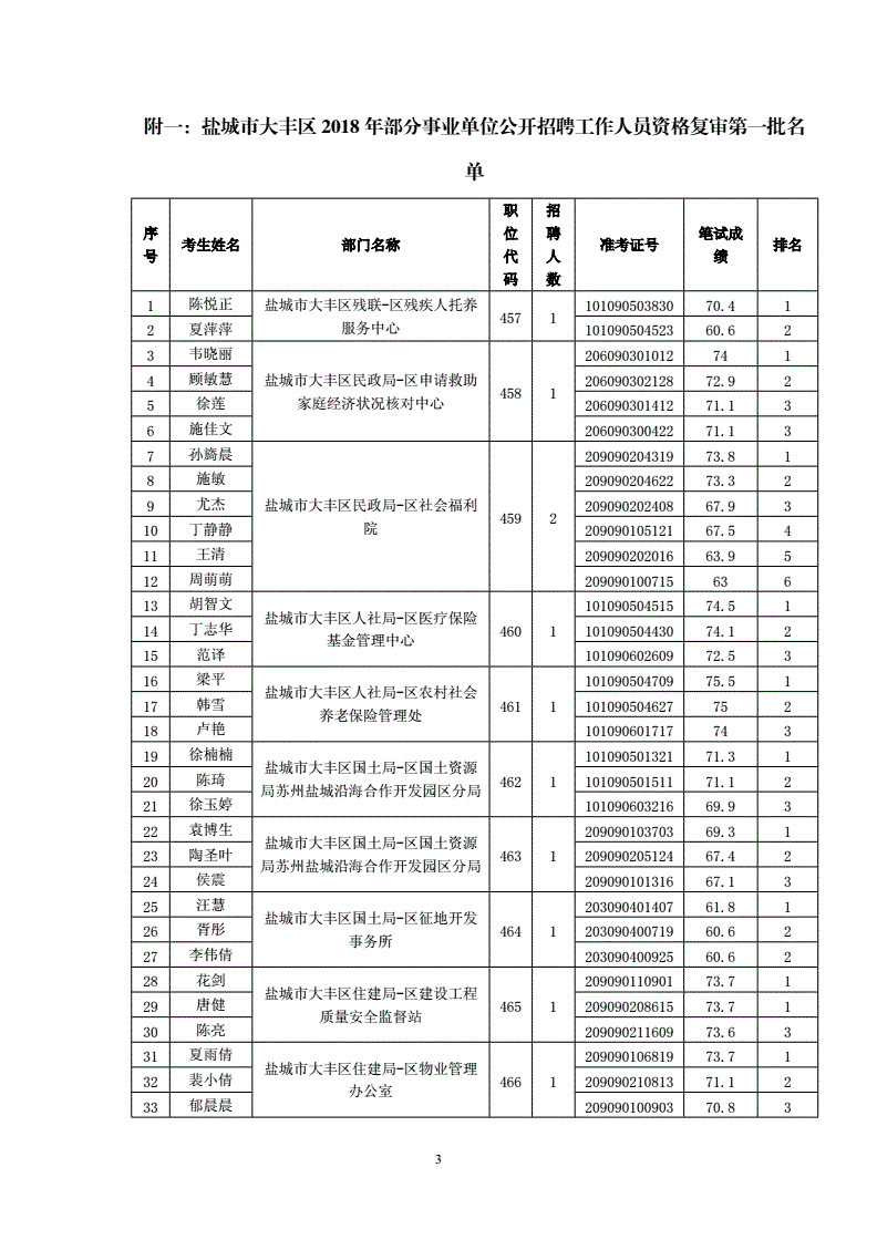 2018江苏省事业单位上半年(2018江苏省事业单位考试真题)