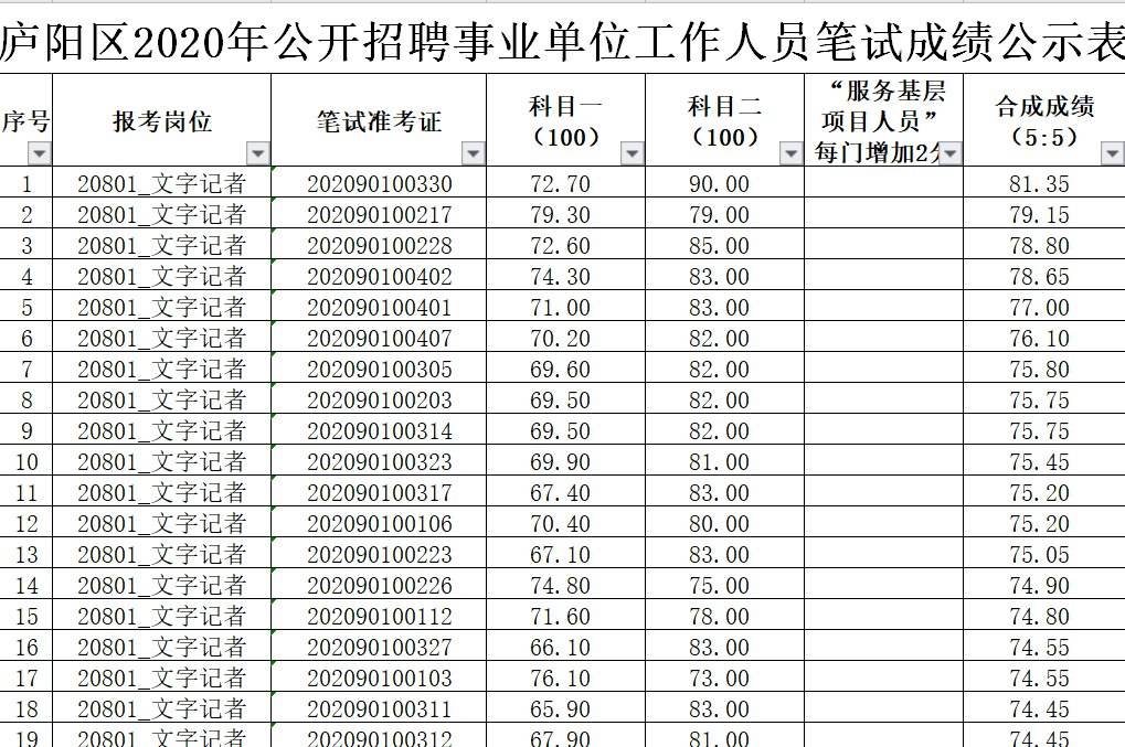 滨湖事业单位招聘2017(上城区事业单位招聘2020)