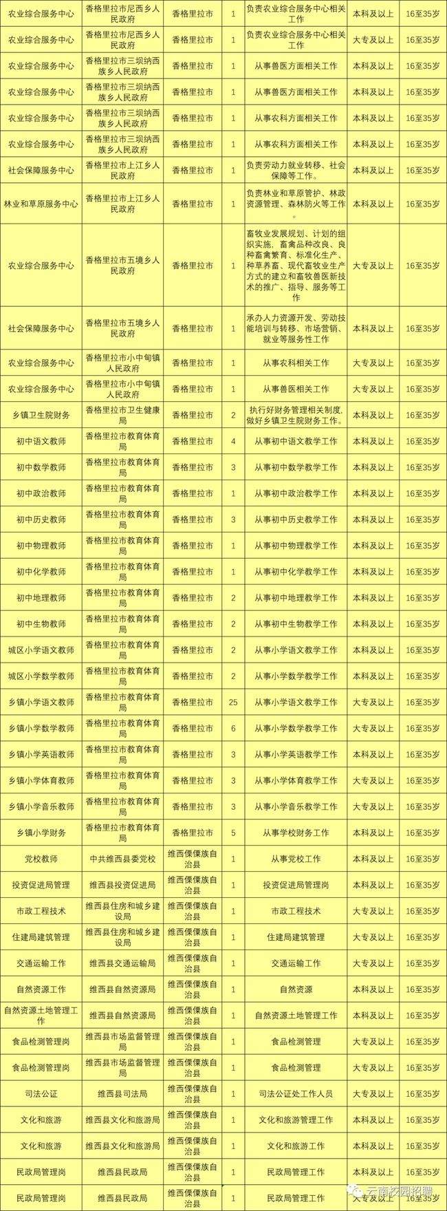 2018年保山事业单位招聘的简单介绍