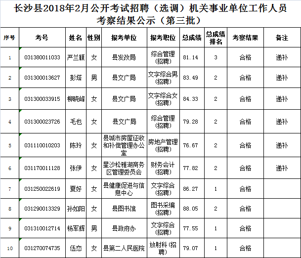 2018年保山事业单位招聘的简单介绍