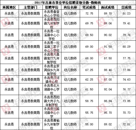 利津县2018年事业单位招考(2018年双柏县事业单位招考岗位)