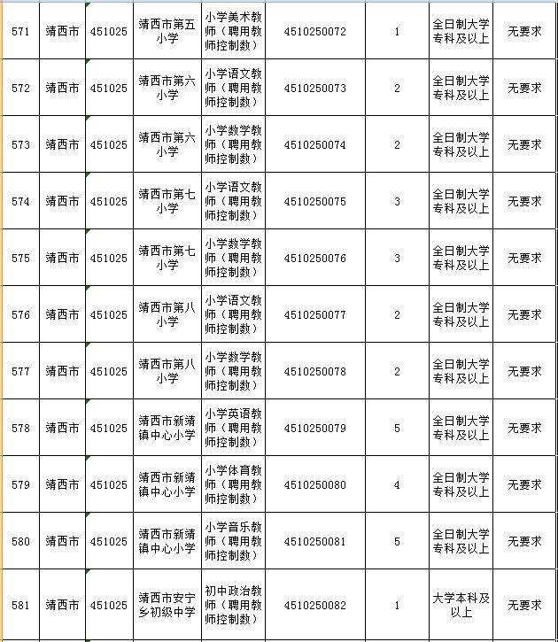 利津县2018年事业单位招考(2018年双柏县事业单位招考岗位)