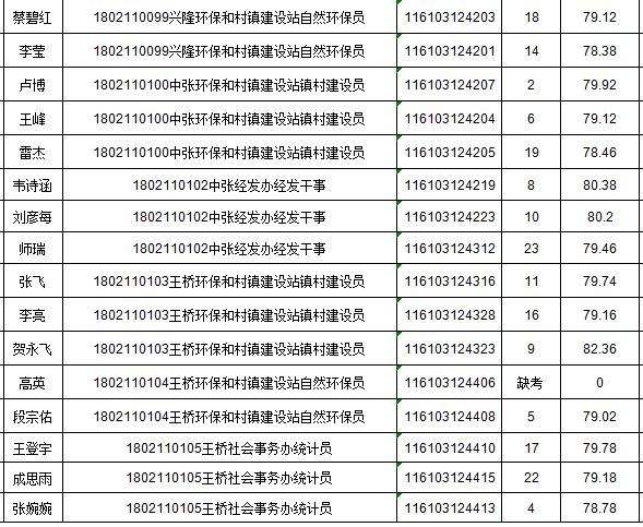 铜川2016事业单位面试名单(2021年铜川事业单位体检名单)