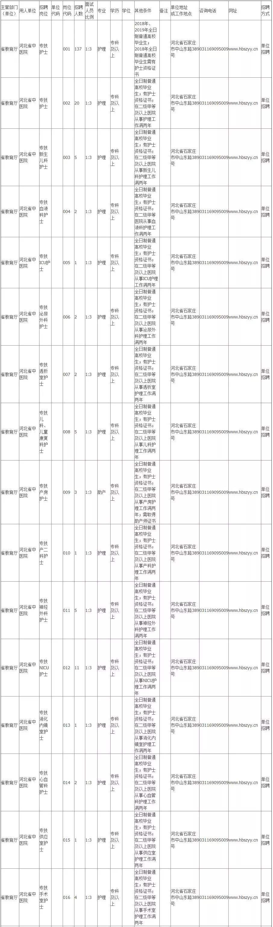 尚义事业单位招聘贴吧的简单介绍