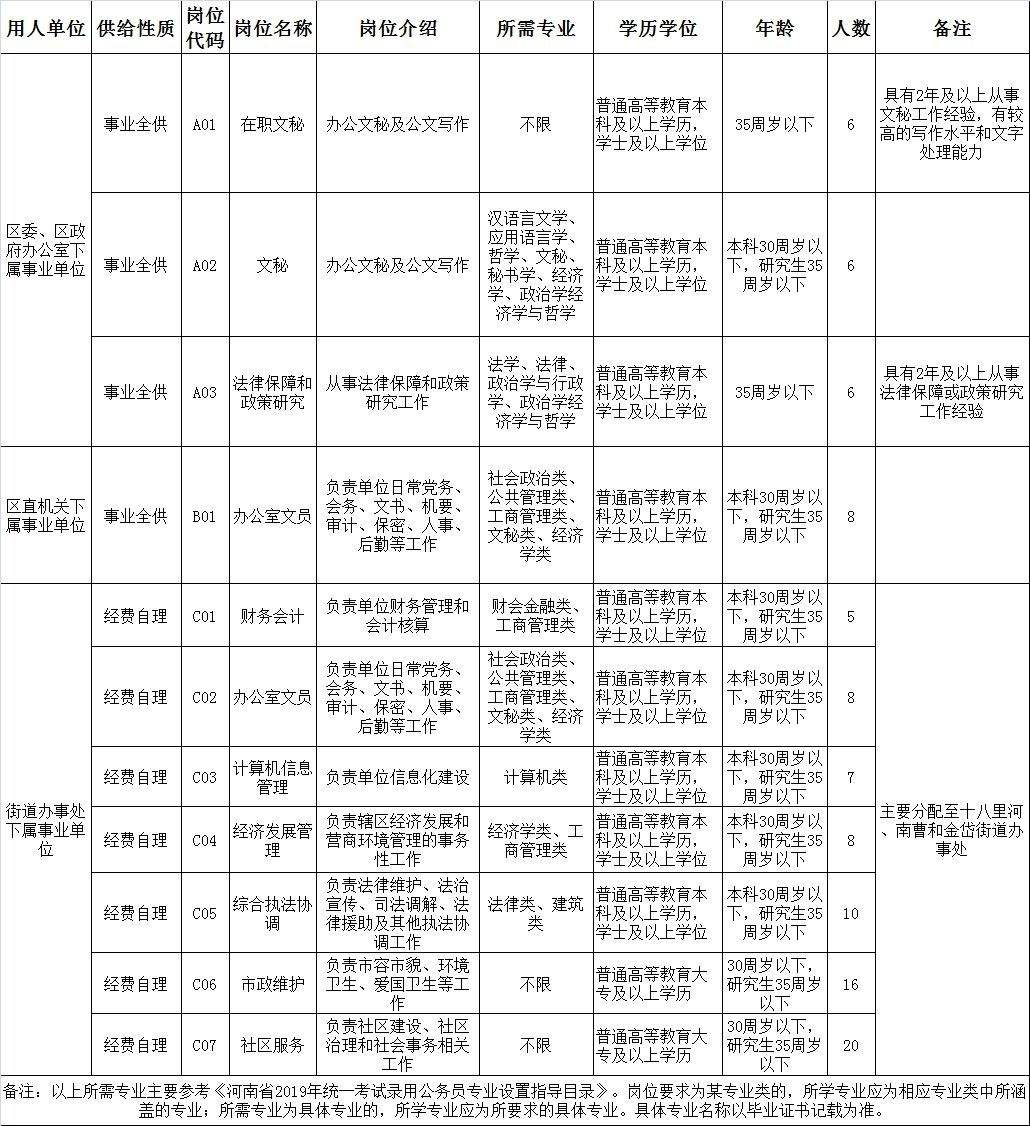 郑州事业单位考半天天(事业单位考试只考一上午吗)
