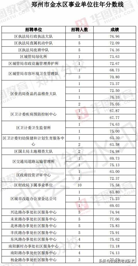 郑州事业单位考半天天(事业单位考试只考一上午吗)