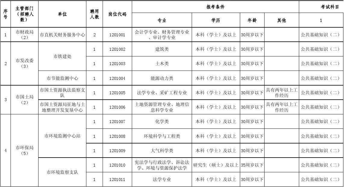 事业单位招审计考什么(事业单位和招教哪个好考)