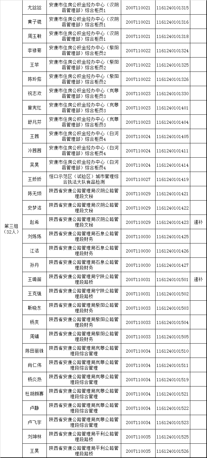 2015安康市事业单位(2020安康事业单位面试)