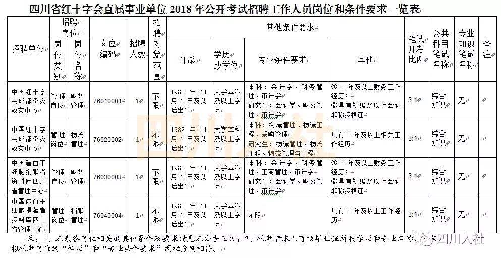 上饶市2018事业单位(2019上饶事业单位入围表)