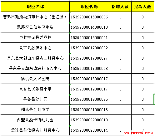 会东事业单位招聘岗位(事业编制和公务员的区别)