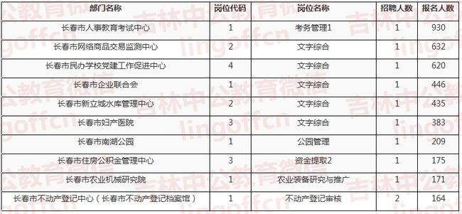 长春一号事业单位招聘(长春2021年事业单位招聘信息)